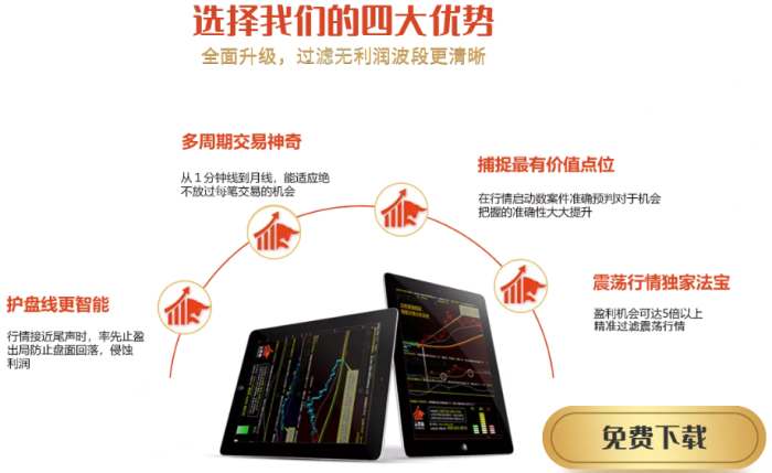 期貨分析軟件哪個好用？行情分析軟