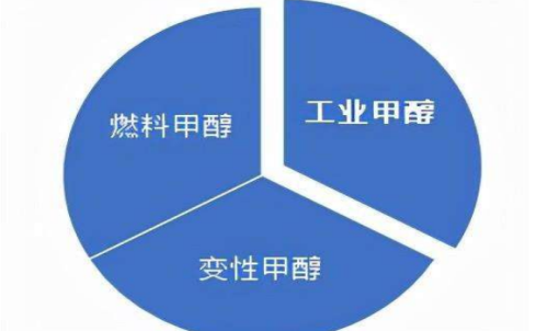 甲醇期貨計算手續費時需要注意什么